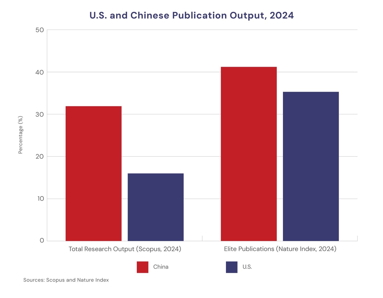 China’s Historic Rise to the Top of the Scientific Ladder - Quincy ...