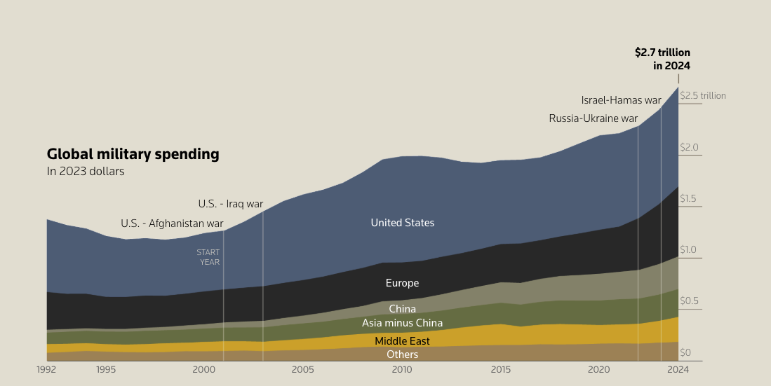 Business Is Booming for Defense Contractors