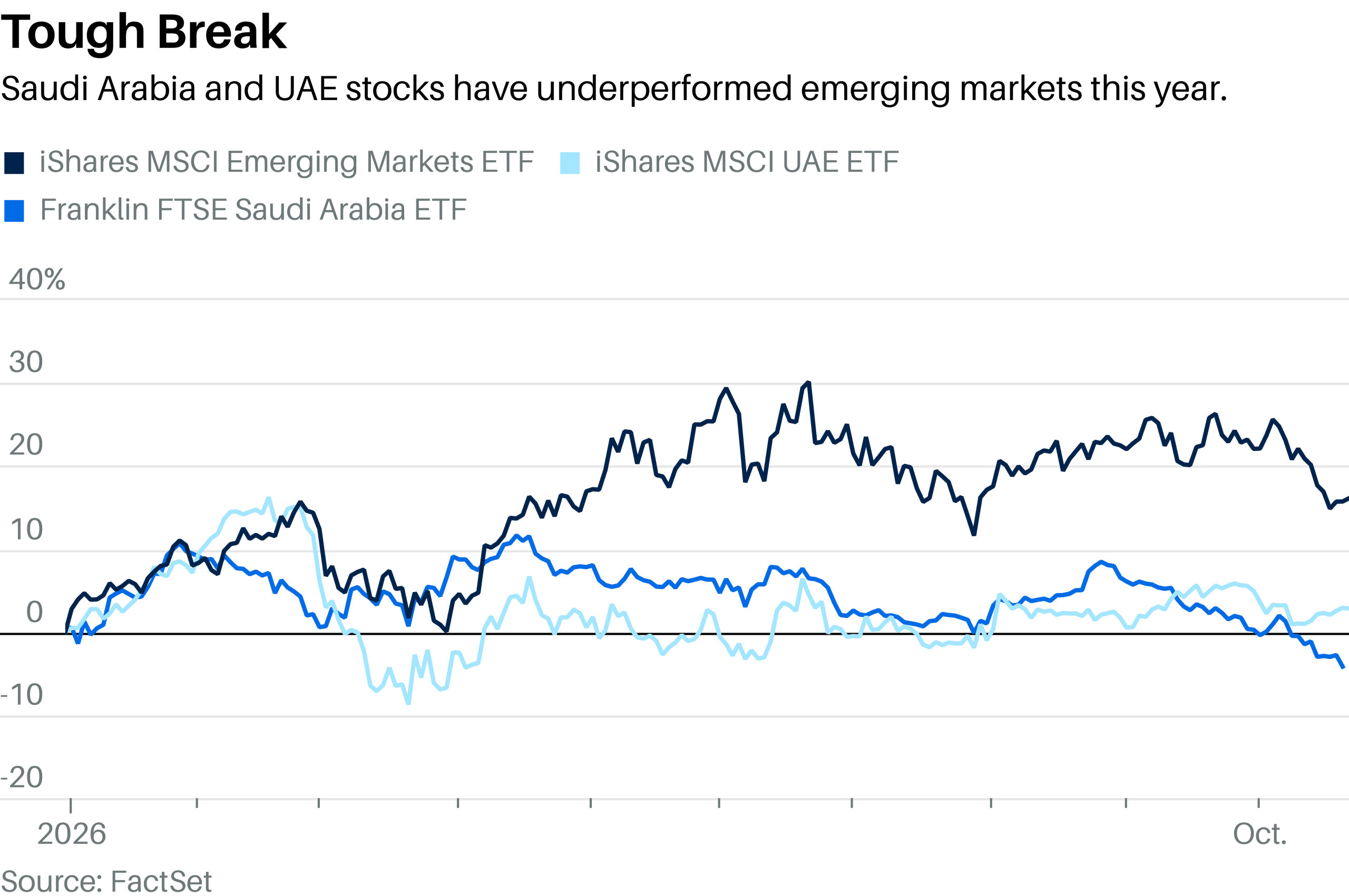 How the Iran War Could Force Saudi Arabia to Recalibrate Its Investment Plans
